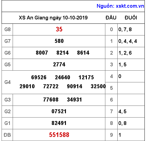 XSAG ngày 10-10-2019