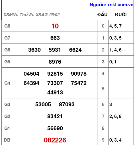 XSAG ngày 26-2-2026