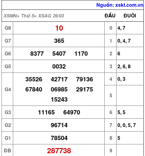 XSAG ngày 26-3-2026