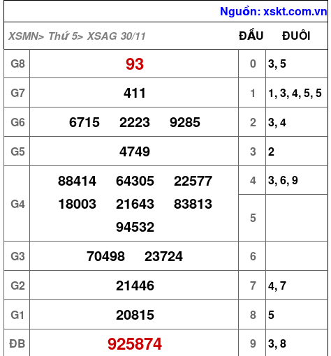 XSAG ngày 30-11-2023