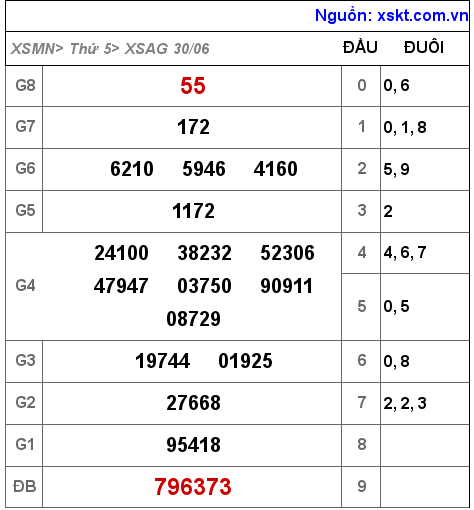 Kết quả XSAG ngày 30-6-2022