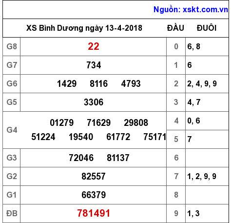 XSBD ngày 13-4-2018 XSBD ngày 13-4-2018
