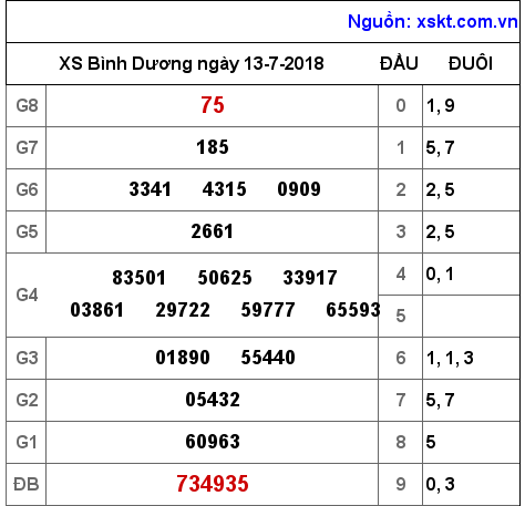 XSBD ngày 13-7-2018 XSBD ngày 13-7-2018