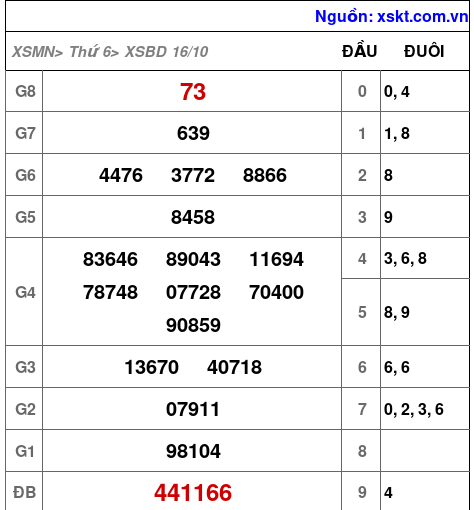 XSBD ngày 16-10-2026 XSBD ngày 16-10-2026