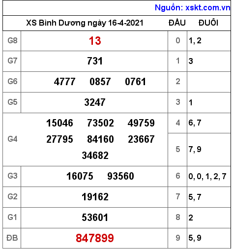 XSBD ngày 16-4-2021