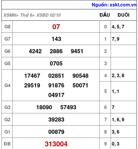 XSBD ngày 2-10-2026 XSBD ngày 2-10-2026