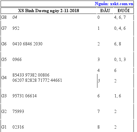 XSBD ngày 2-11-2018 XSBD ngày 2-11-2018