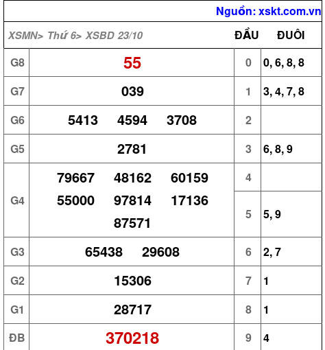 XSBD ngày 23-10-2026 XSBD ngày 23-10-2026