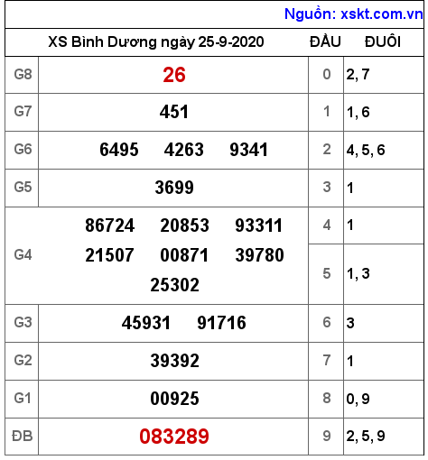 XSBD ngày 25-9-2020 XSBD ngày 25-9-2020