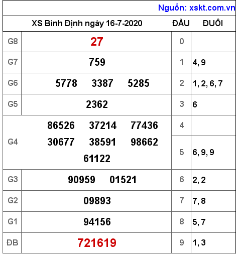 XSBDI ngày 16-7-2020 XSBDI ngày 16-7-2020