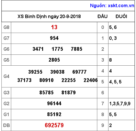 XSBDI ngày 20-9-2018 XSBDI ngày 20-9-2018
