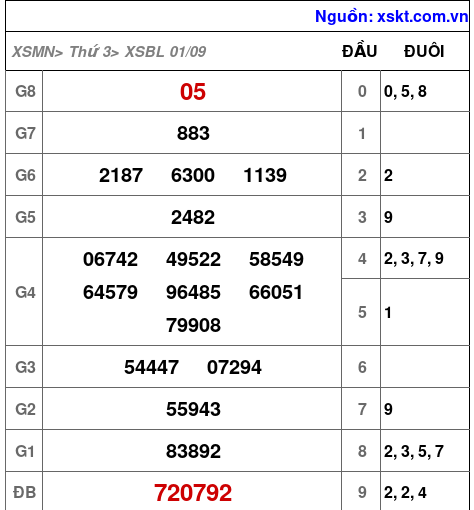 XSBL ngày 1-9-2026 XSBL ngày 1-9-2026