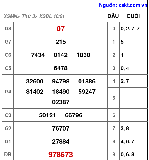 XSBL ngày 10-1-2023