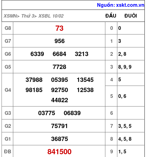 XSBL ngày 10-2-2026