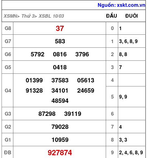 XSBL ngày 10-3-2026