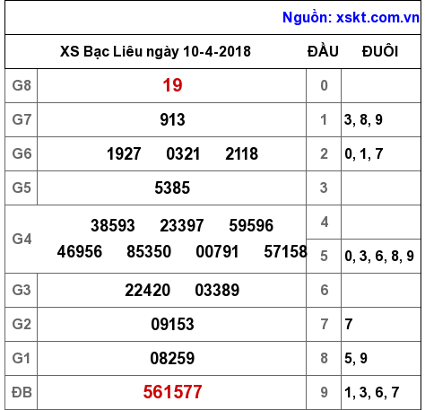 XSBL ngày 10-4-2018 XSBL ngày 10-4-2018