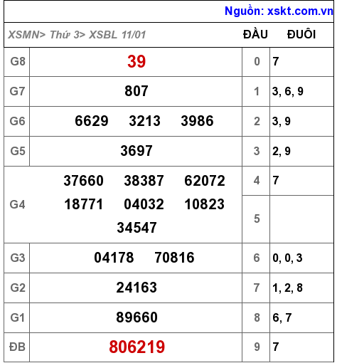 XSBL ngày 11-1-2022