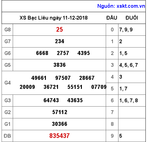 XSBL ngày 11-12-2018