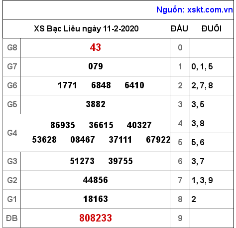 XSBL ngày 11-2-2020 XSBL ngày 11-2-2020