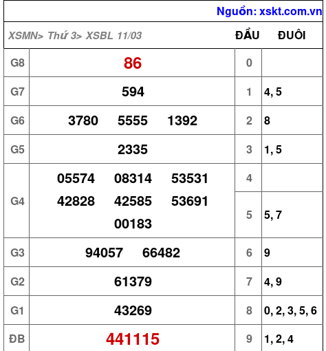 XSBL ngày 11-3-2025