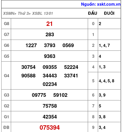 XSBL ngày 13-1-2026