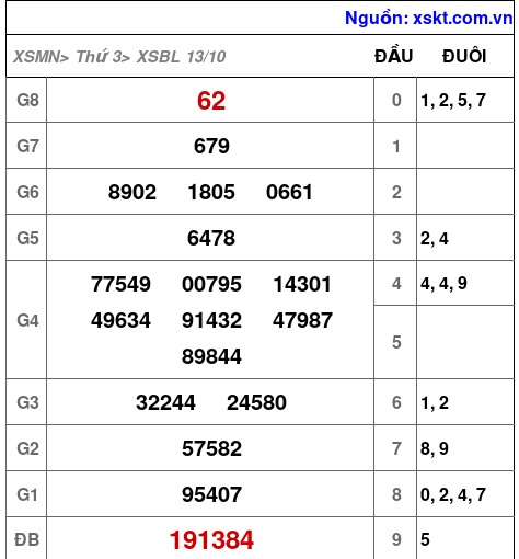 XSBL ngày 13-10-2026 XSBL ngày 13-10-2026
