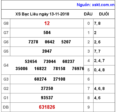 XSBL ngày 13-11-2018