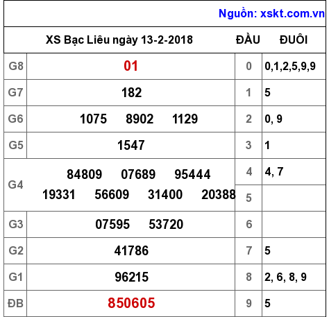 XSBL ngày 13-2-2018 XSBL ngày 13-2-2018