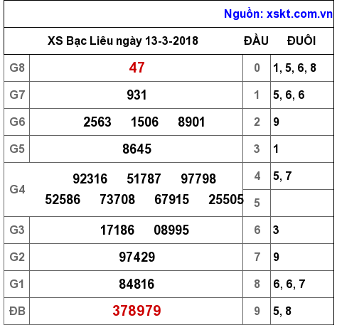 XSBL ngày 13-3-2018 XSBL ngày 13-3-2018