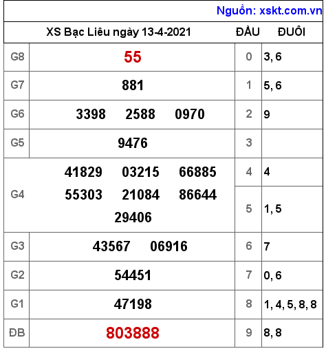 XSBL ngày 13-4-2021