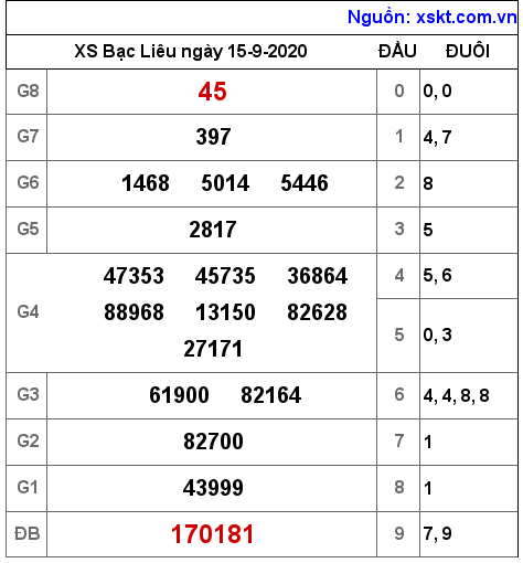 XSBL ngày 15-9-2020 XSBL ngày 15-9-2020
