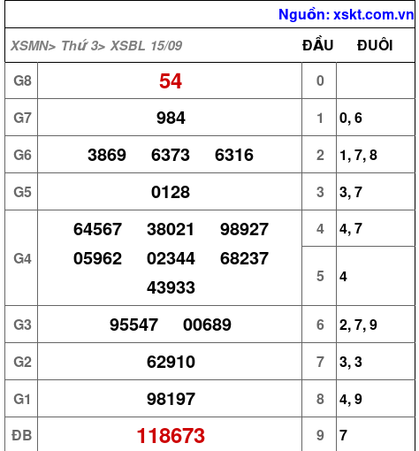 XSBL ngày 15-9-2026 XSBL ngày 15-9-2026