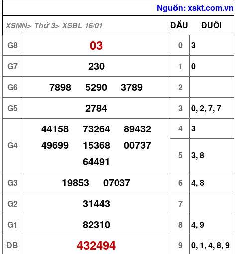 XSBL ngày 16-1-2024