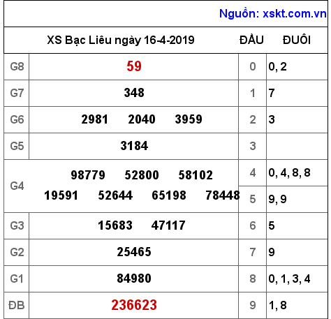 XSBL ngày 16-4-2019 XSBL ngày 16-4-2019
