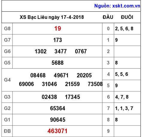 XSBL ngày 17-4-2018 XSBL ngày 17-4-2018