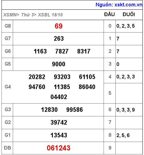XSBL ngày 18-10-2022