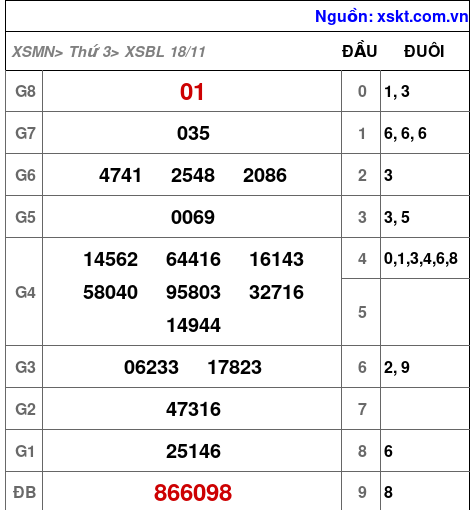 XSBL ngày 18-11-2025