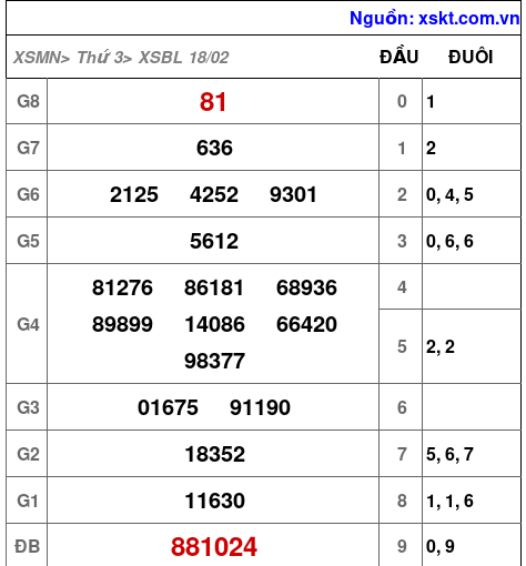 XSBL ngày 18-2-2025
