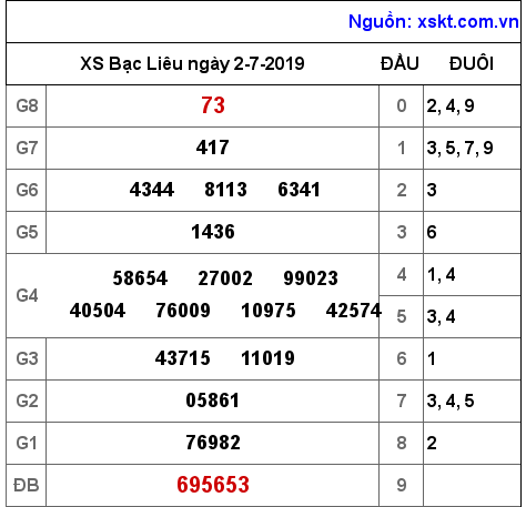 XSBL ngày 2-7-2019 XSBL ngày 2-7-2019