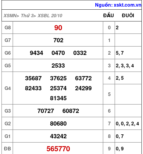 XSBL ngày 20-10-2026 XSBL ngày 20-10-2026