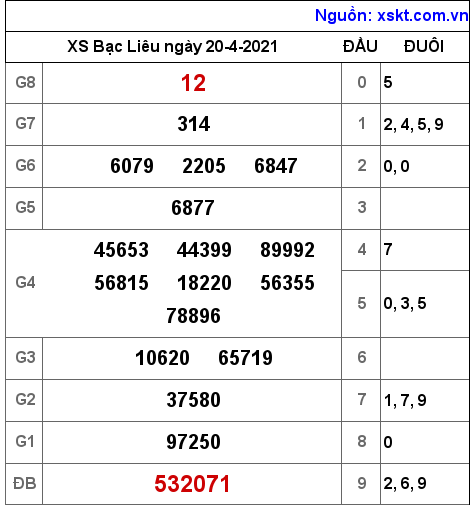 XSBL ngày 20-4-2021