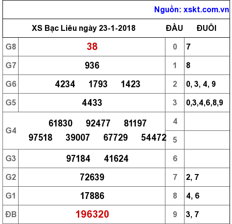 XSBL ngày 23-1-2018