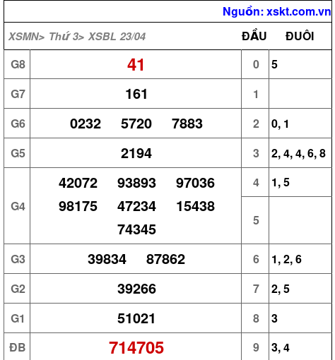 XSBL ngày 23-4-2024