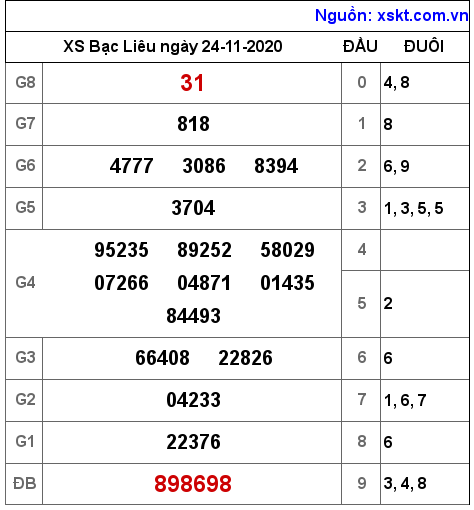 XSBL ngày 24-11-2020 XSBL ngày 24-11-2020