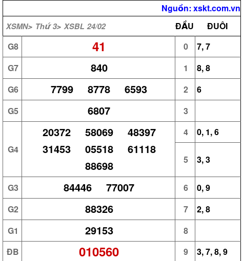 XSBL ngày 24-2-2026
