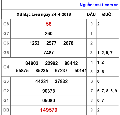 XSBL ngày 24-4-2018 XSBL ngày 24-4-2018