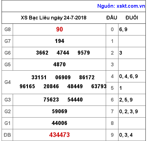 XSBL ngày 24-7-2018 XSBL ngày 24-7-2018