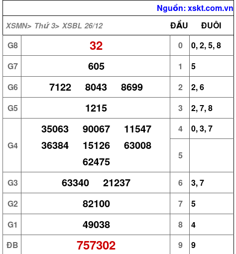 XSBL ngày 26-12-2023