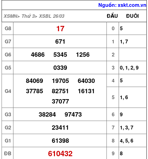 XSBL ngày 26-3-2024