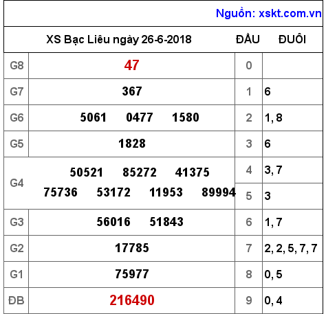 XSBL ngày 26-6-2018 XSBL ngày 26-6-2018